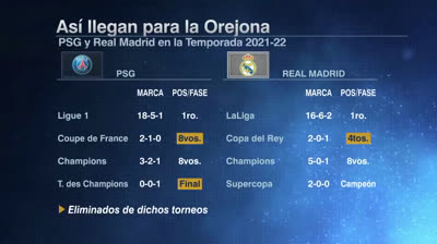 Previa PSG vs Real Madrid | Octavos de Final UEFA Champions League