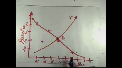 Introducción a la Economía