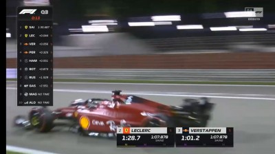 CLASIFICACIÓN GP BAREIN F1 2022 Q3