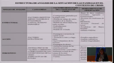 07. Las familias vulnerables españolas en contextos de crisis (Eva Sotomayor). Primer panel de debate Desarrollo Humano, Pobreza y Desigualdades