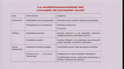 06. El impacto de la crisis en la cohesión social: la intensificación de los procesos de exclusión social en España (Miguel Laparra). Primer panel de debate Desarrollo Humano, Pobreza y Desigualdades