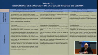04. Hacia un empobrecimiento de las clases medias (José Félix Tezanos Tortajada). Primer panel de debate Desarrollo Humano, Pobreza y Desigualdades